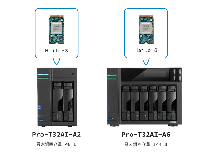 AI搭載レコーダー NVR-Pro TypeH